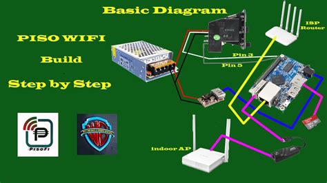ritchie piso wifi|Build Guide .